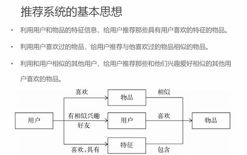 推薦系統(tǒng)理論筆記（一） 概述、簡(jiǎn)介與測(cè)評(píng)——肝癌血漿microRNA標(biāo)志物檢測(cè)報(bào)告系統(tǒng)
